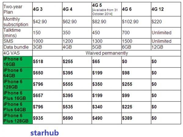 新加坡版iphone6价格 买苹果手机便宜吗