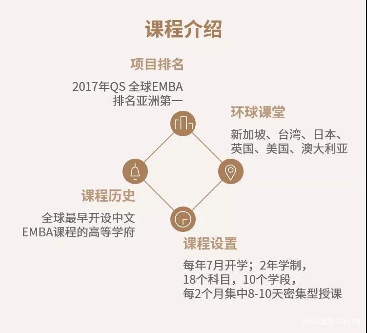 招生简章 2019级新加坡国立大学中文emba招生正式启动