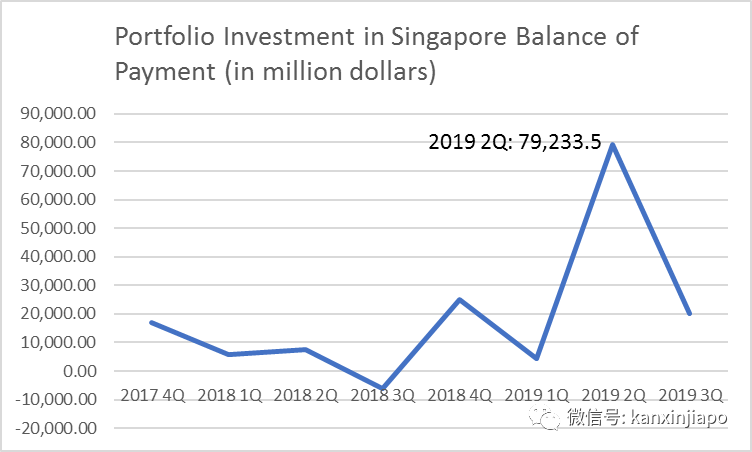 新加坡大幅調高移民政策門檻至2億新幣，背後的邏輯是什麽？