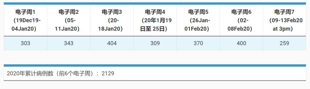 沉寂30年的骨痛熱罕見病毒重返新加坡，已有上百人中招