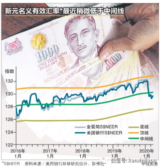 極大可能是今年新加坡第9郵區開盤價格最低的高檔公寓