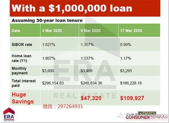 極大可能是今年新加坡第9郵區開盤價格最低的高檔公寓