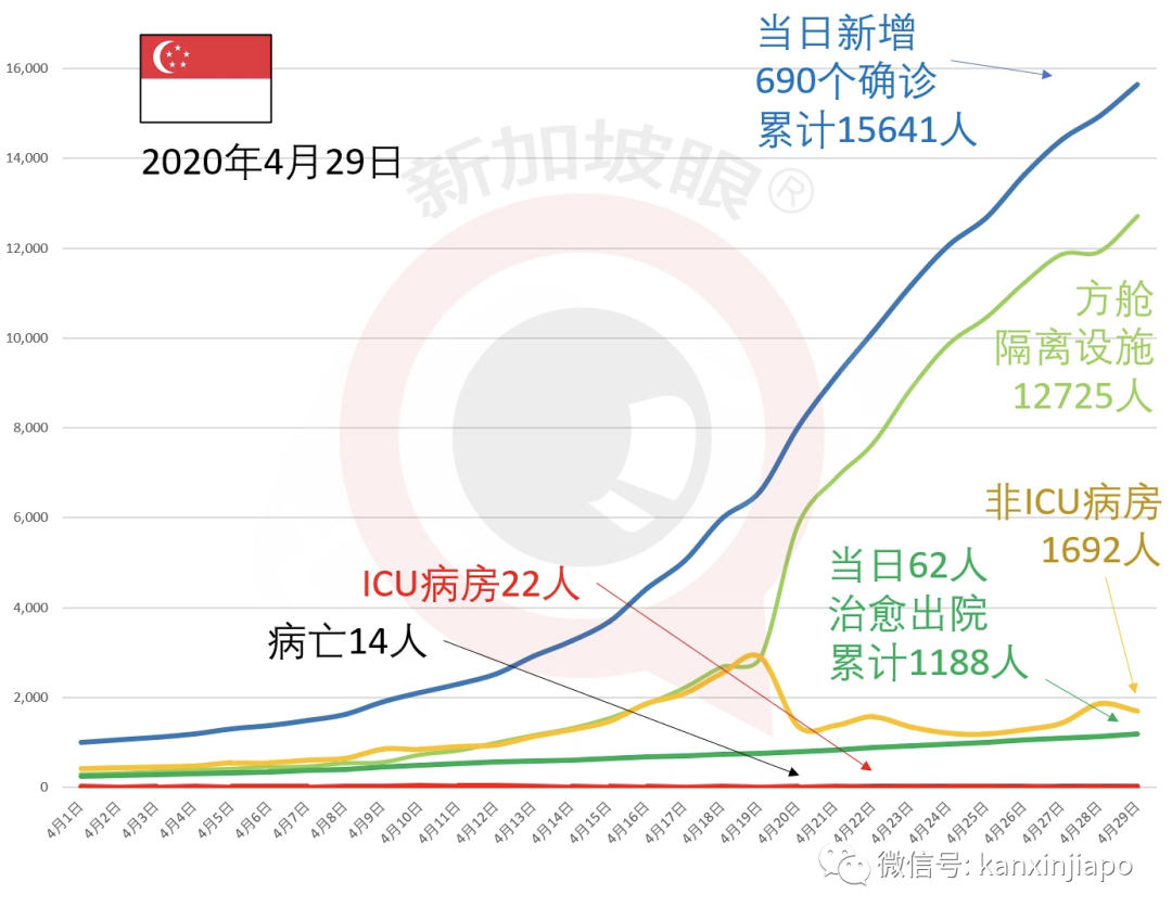 今增X，累計1.6萬｜遊族捐資三百萬助力新加坡學子抗疫