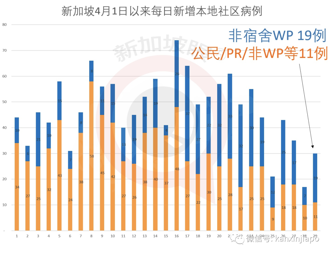 今增X，累計1.6萬｜遊族捐資三百萬助力新加坡學子抗疫