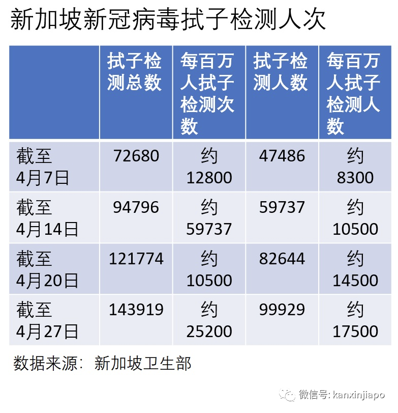 今增X，累計1.6萬｜遊族捐資三百萬助力新加坡學子抗疫