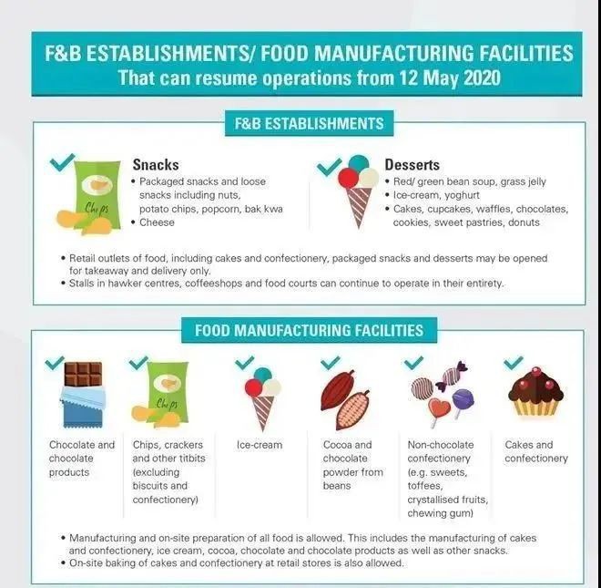 新加坡放寬阻斷措施彙總：這些行業即將複工