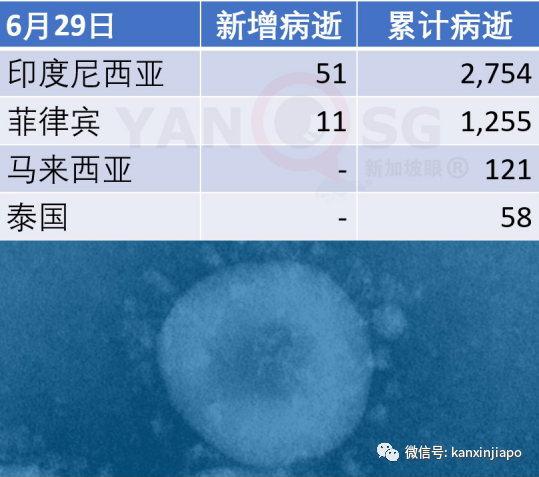 新加坡新增4個新冠患者逗留地，包括長堤坊及榴梿攤位，專家警告不要放松警惕