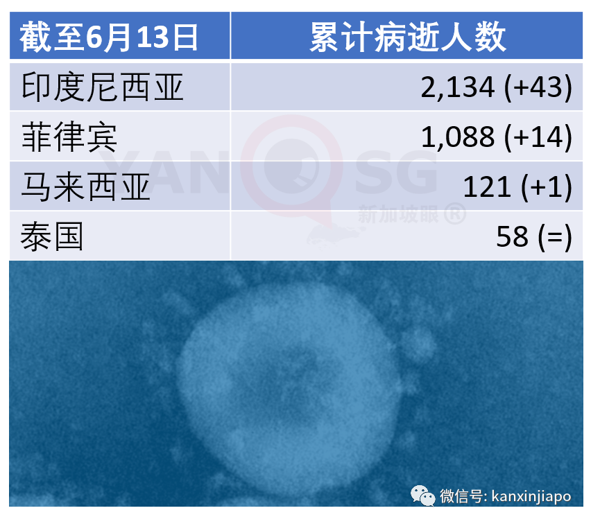 今增x，累計x ｜ 新加坡將正式進入解封第二階段，一眼看懂所有改動