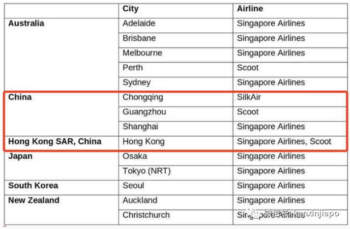 新增X，累計X|中新兩國出入境政策新調整詳細彙總，7月份多家航空公司恢複航線