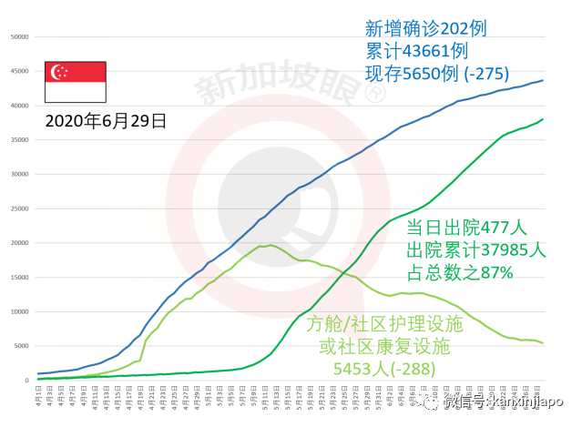 新加坡新增4個新冠患者逗留地，包括長堤坊及榴梿攤位，專家警告不要放松警惕