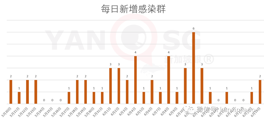 今增X，累計X | 再放寬！新加坡人抵達馬來西亞後不需要隔離和檢測