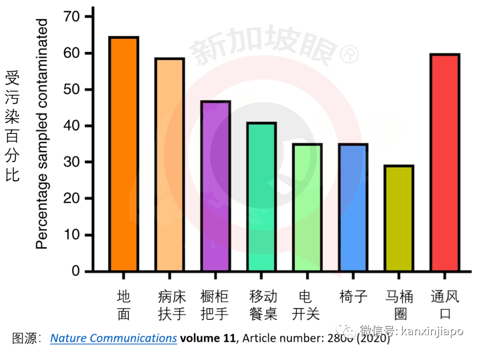 染病首7天 病毒脫落最多