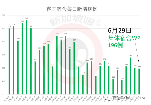 新加坡新增4個新冠患者逗留地，包括長堤坊及榴梿攤位，專家警告不要放松警惕