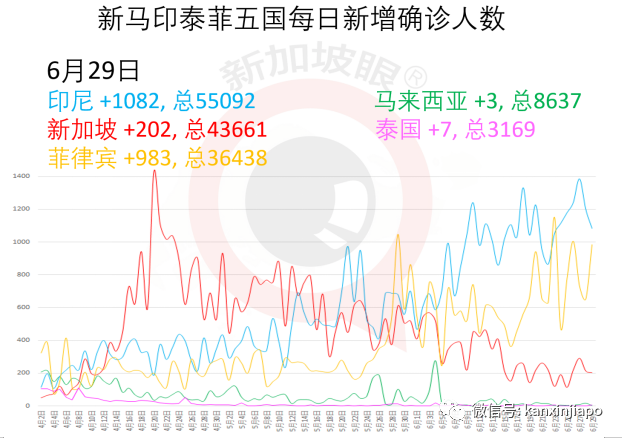 新加坡新增4個新冠患者逗留地，包括長堤坊及榴梿攤位，專家警告不要放松警惕