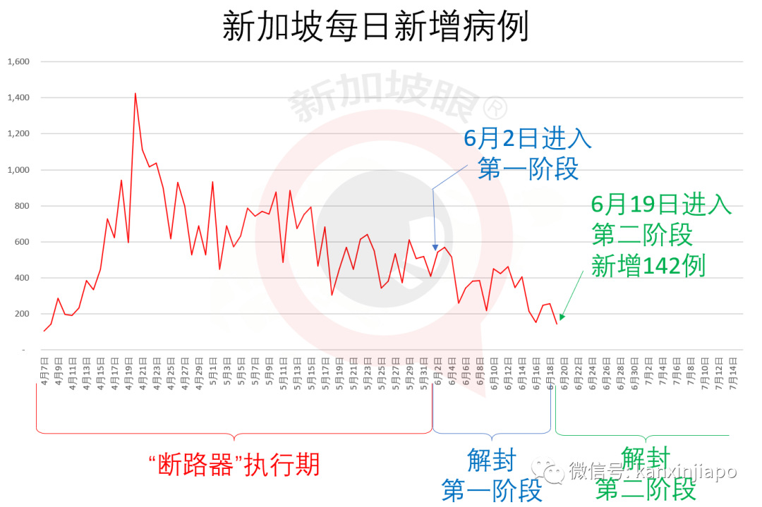 今增X，累計X | 再放寬！新加坡人抵達馬來西亞後不需要隔離和檢測