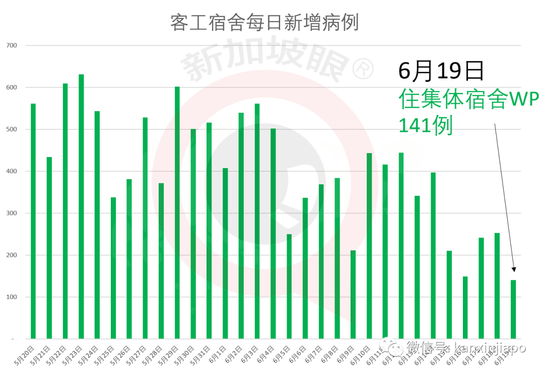 今增X，累計X | 再放寬！新加坡人抵達馬來西亞後不需要隔離和檢測