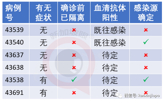 新加坡新增4個新冠患者逗留地，包括長堤坊及榴梿攤位，專家警告不要放松警惕