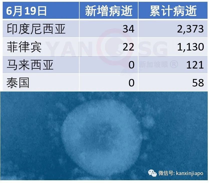 今增X，累計X | 再放寬！新加坡人抵達馬來西亞後不需要隔離和檢測