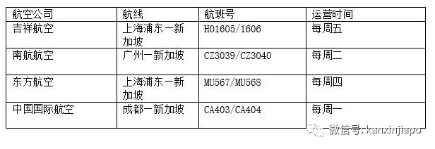 新增X，累計X|中新兩國出入境政策新調整詳細彙總，7月份多家航空公司恢複航線