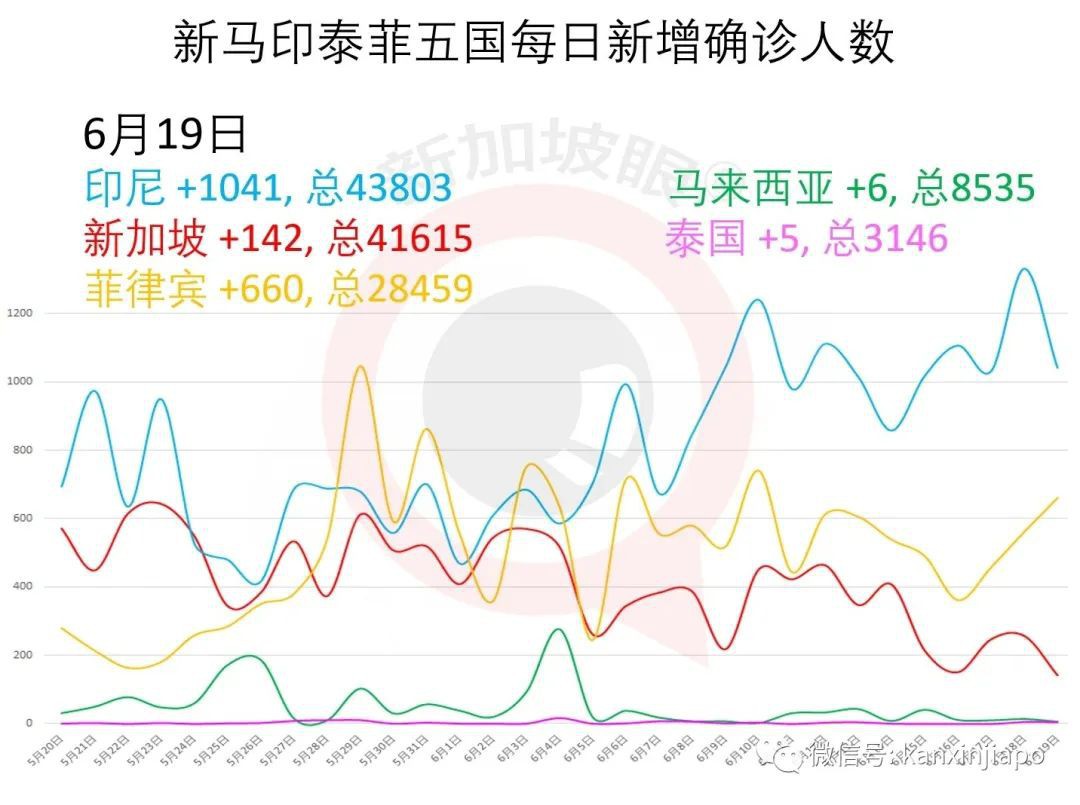 今增X，累計X | 再放寬！新加坡人抵達馬來西亞後不需要隔離和檢測