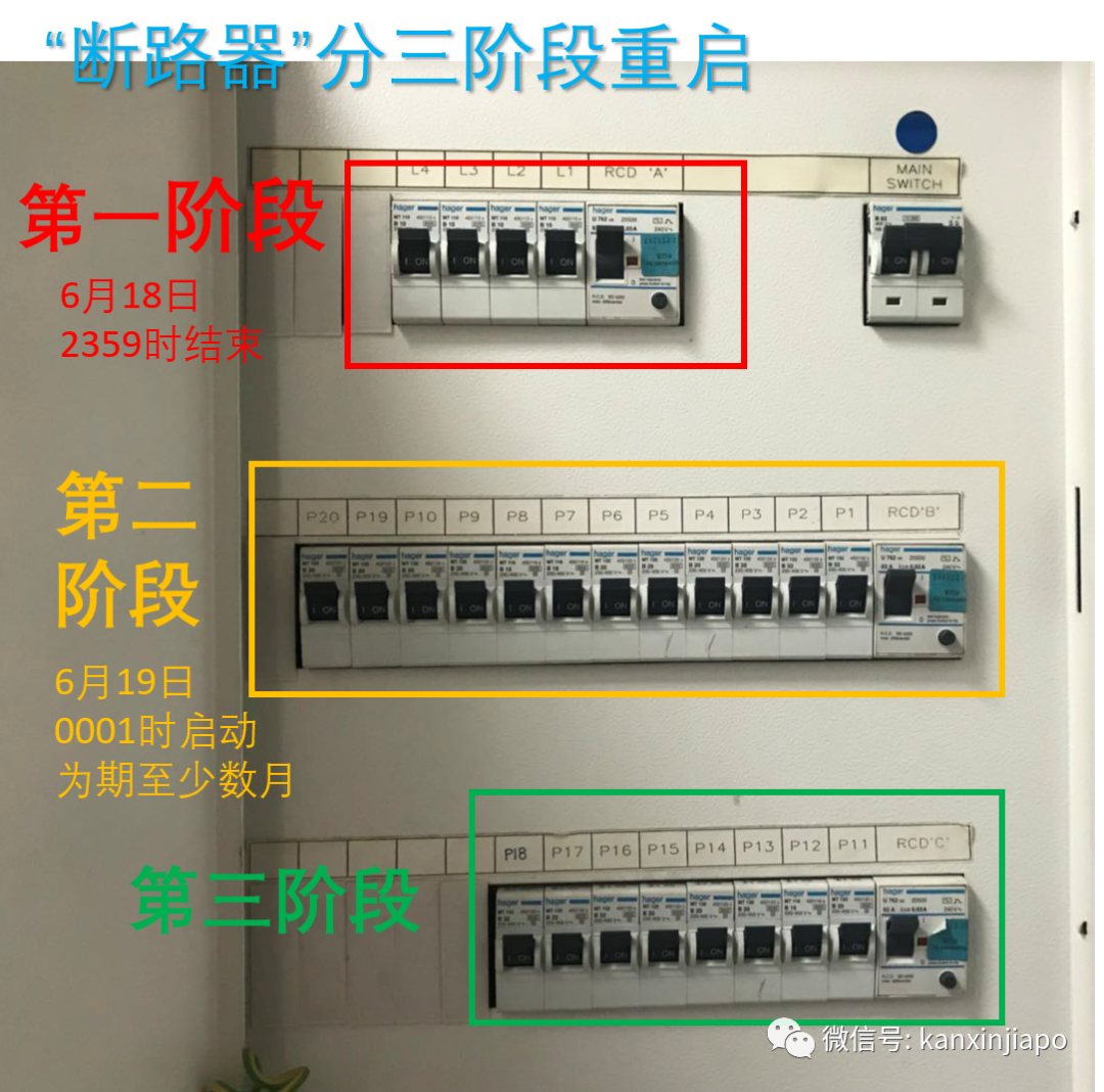 今增x，累計x ｜ 新加坡將正式進入解封第二階段，一眼看懂所有改動