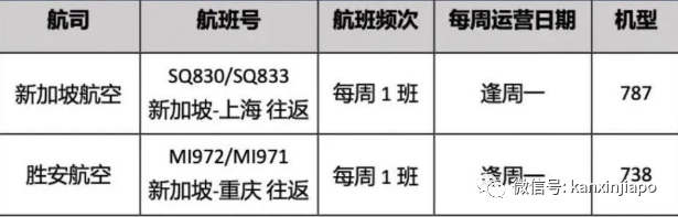 新增X，累計X|中新兩國出入境政策新調整詳細彙總，7月份多家航空公司恢複航線