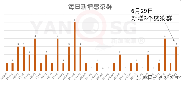 新加坡新增4個新冠患者逗留地，包括長堤坊及榴梿攤位，專家警告不要放松警惕