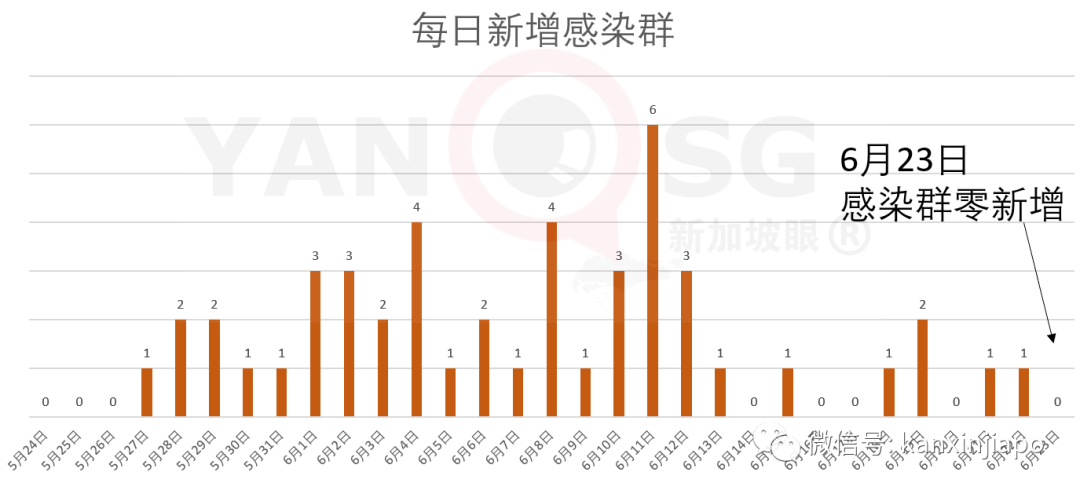 今增191，累計42623 | 這些中國旅客可在新轉機，樟宜機場將再次“熱鬧”起來