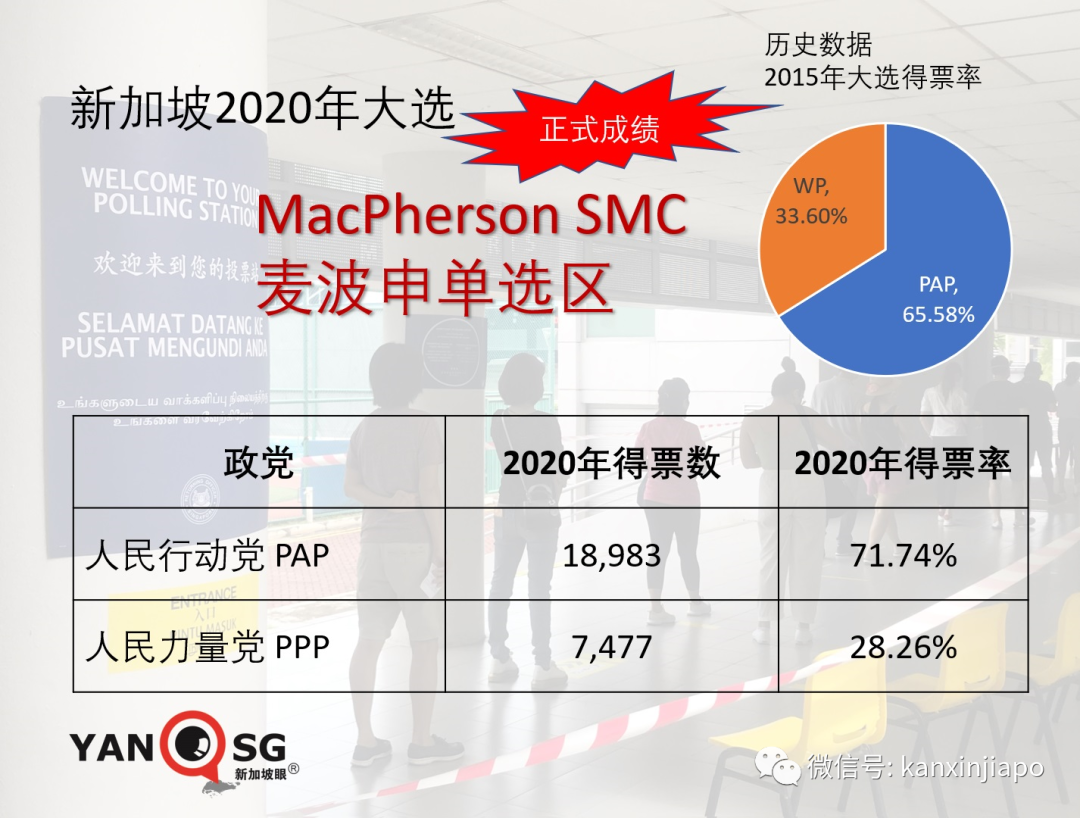 新加坡2020大選塵埃落定，激烈程度出人意料