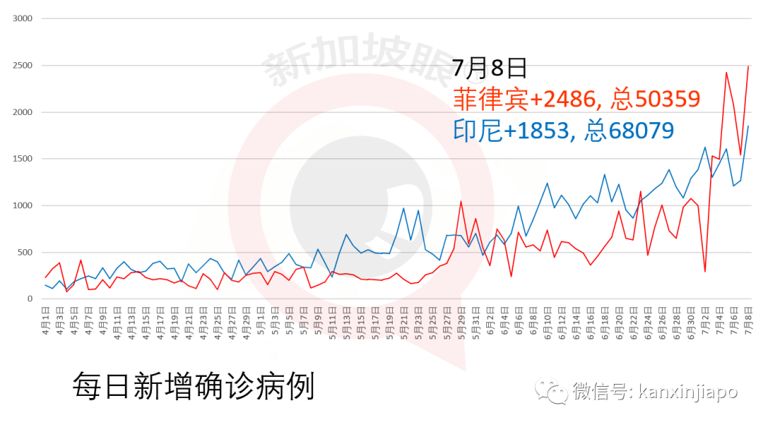 新增X，累計X | 新加坡首投族注意了！如何投票？如何計票？如何公布成績？