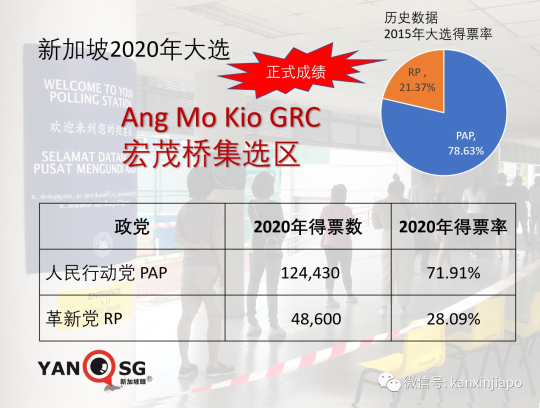 新加坡2020大選塵埃落定，激烈程度出人意料