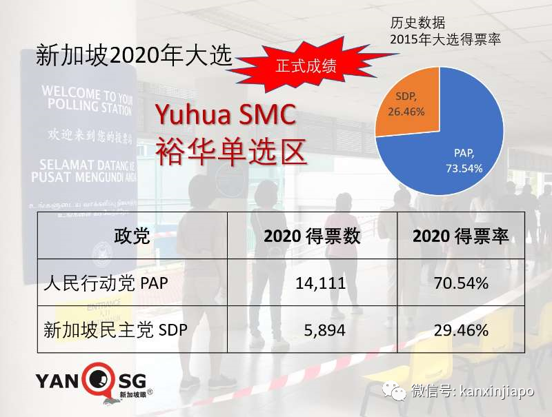 新加坡2020大選塵埃落定，激烈程度出人意料