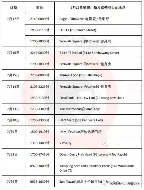 新加坡電影院重新開放僅一周，便有冠病患者曾觀影逗留