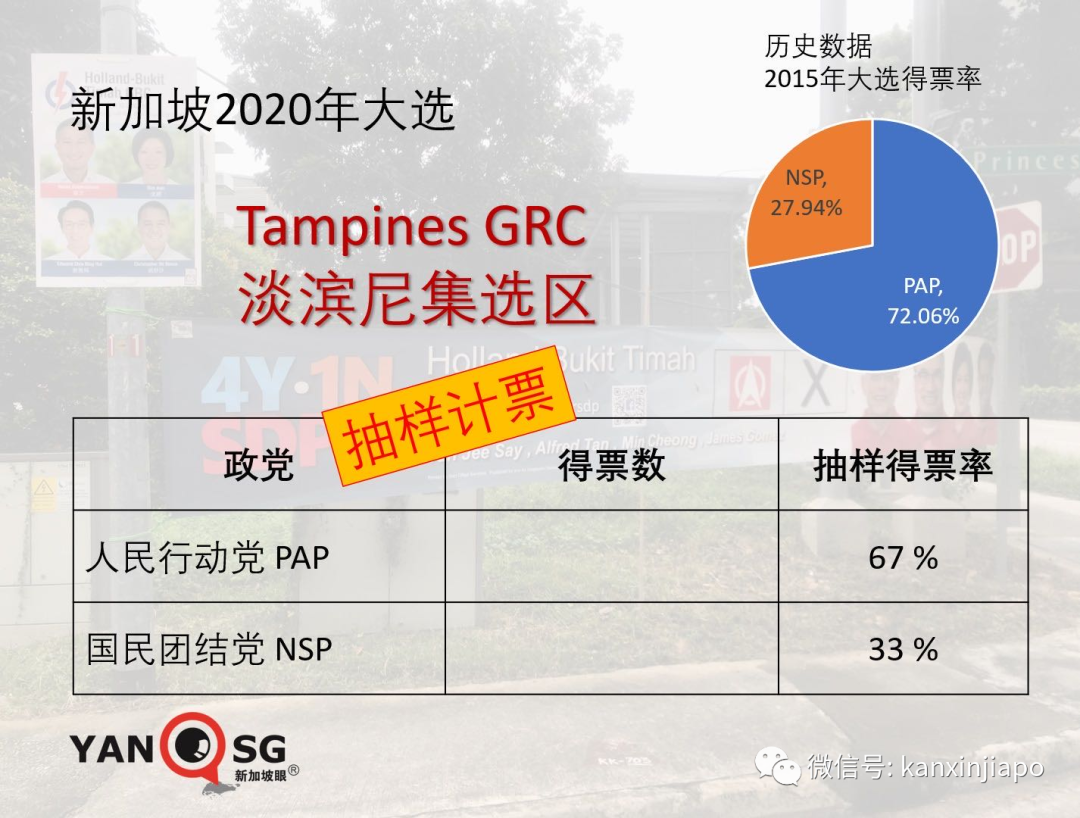 新加坡2020大選塵埃落定，激烈程度出人意料