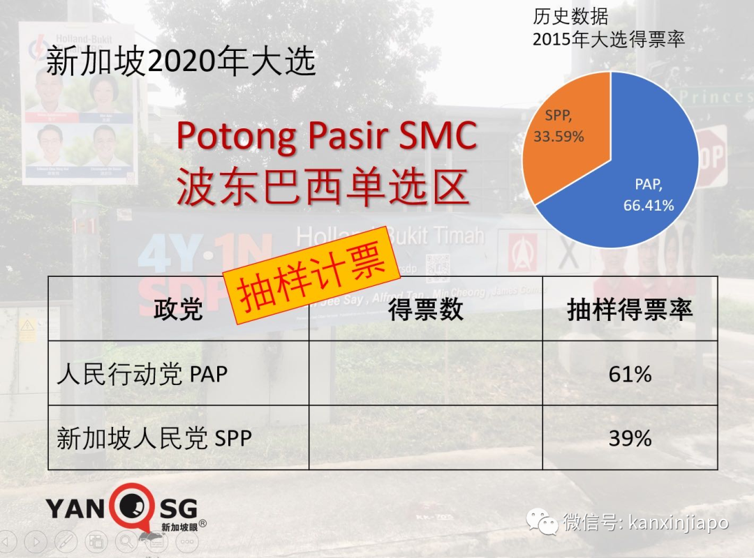 新加坡2020大選塵埃落定，激烈程度出人意料