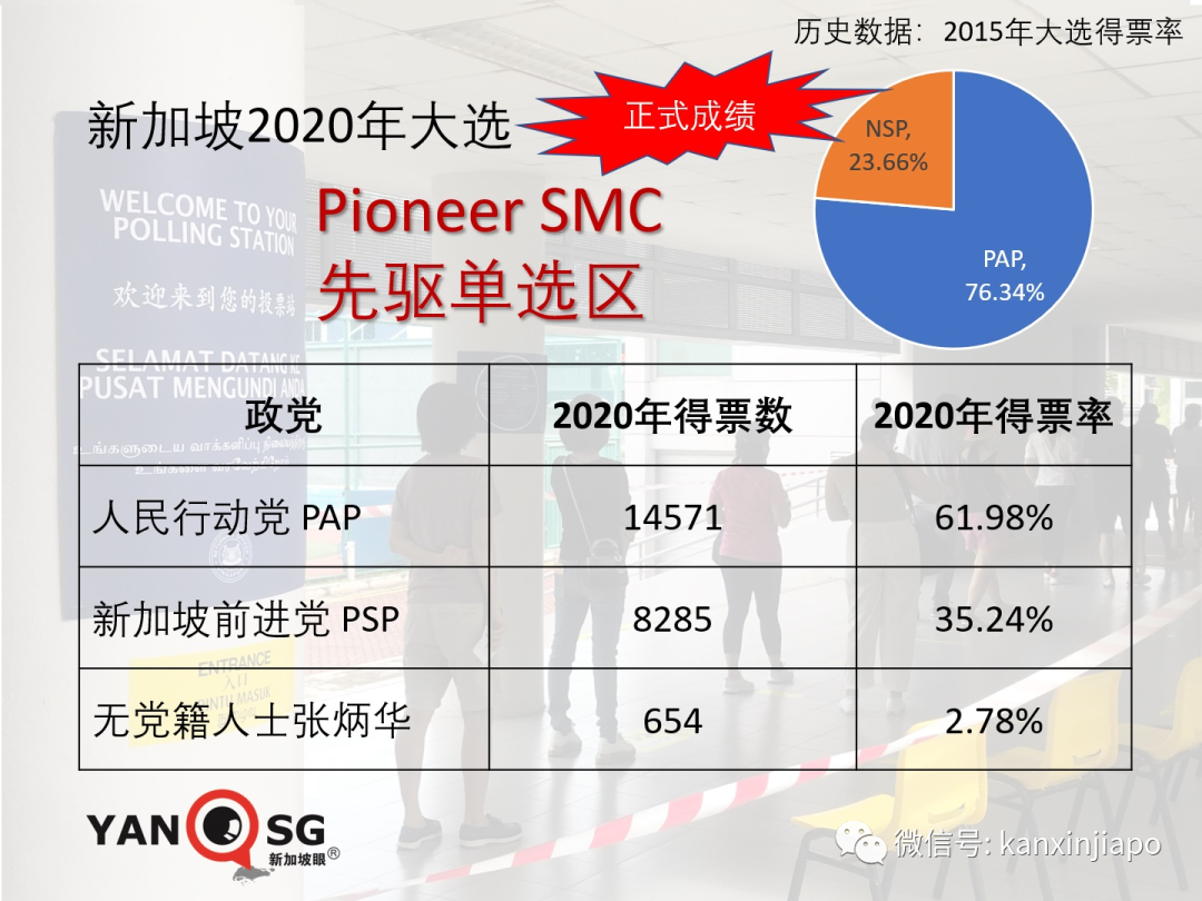 新加坡2020大選塵埃落定，激烈程度出人意料