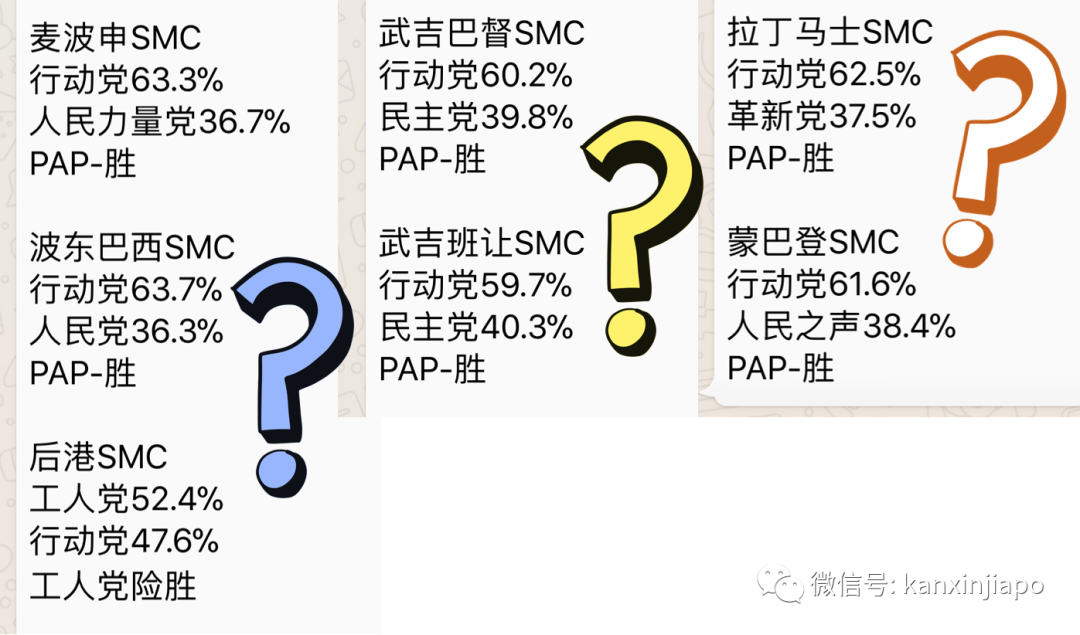 今增191，累計45613 | 新加坡人民行動黨蟬聯執政無懸念，得票率或在65%上下