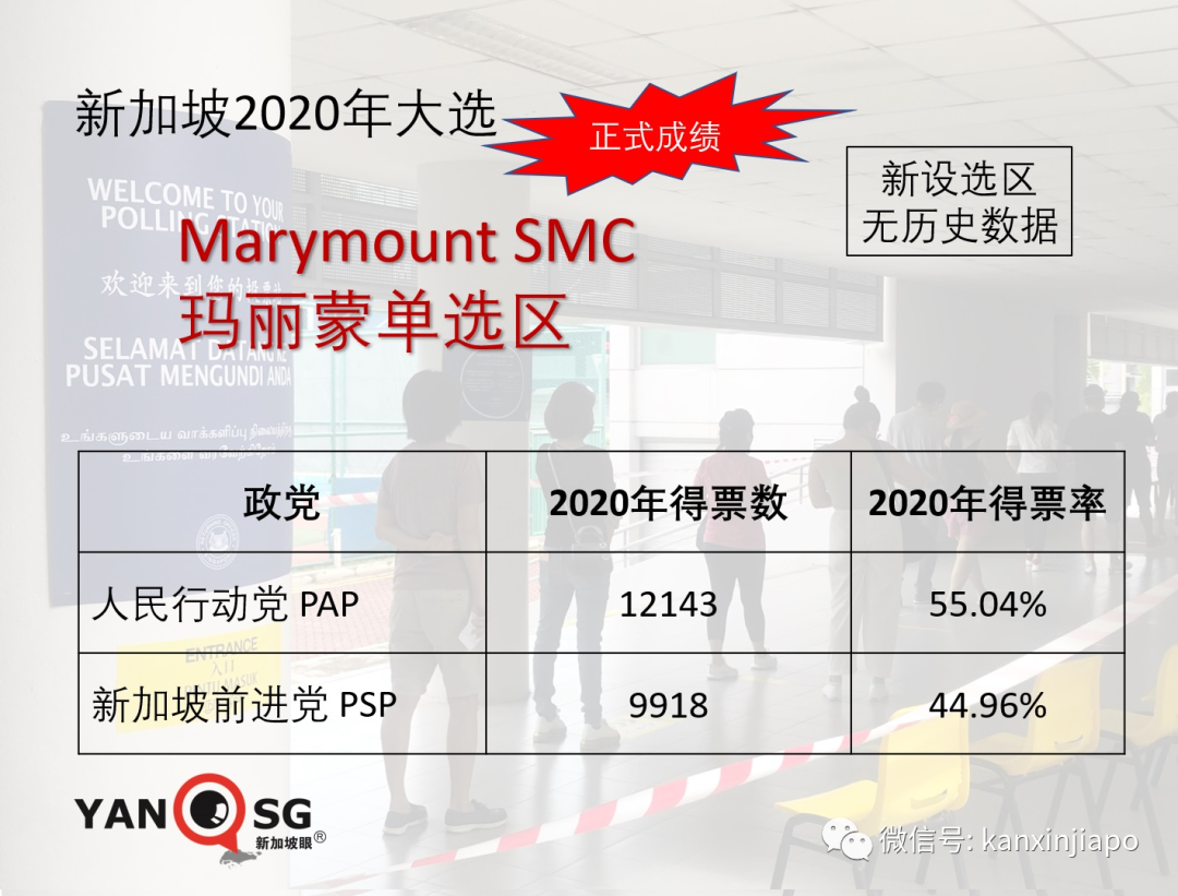 新加坡2020大選塵埃落定，激烈程度出人意料