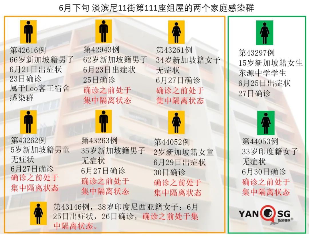 新增4個冠病患者逗留地，衛生部部長：40%社區病例有症狀後仍外出