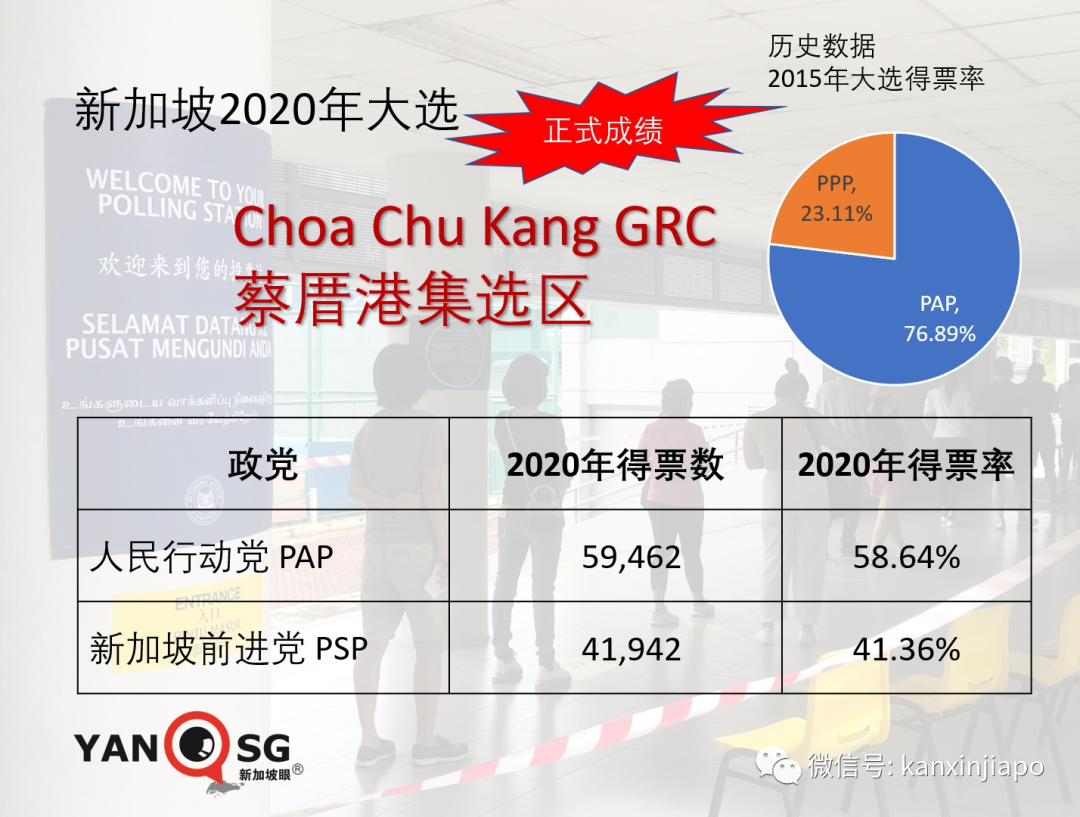 新加坡2020大選塵埃落定，激烈程度出人意料