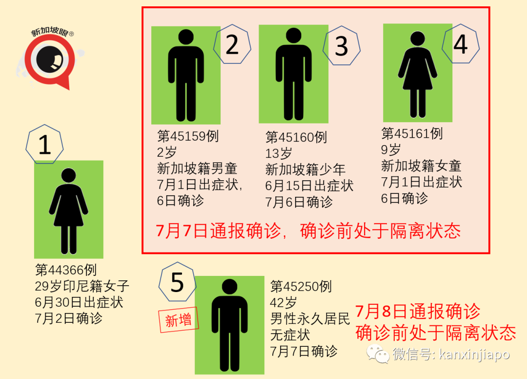 新增X，累計X | 新加坡首投族注意了！如何投票？如何計票？如何公布成績？