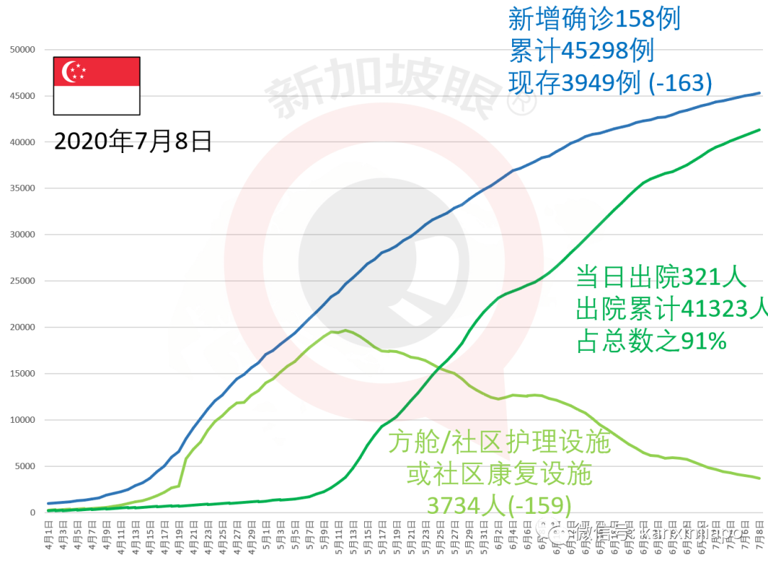 新增X，累計X | 新加坡首投族注意了！如何投票？如何計票？如何公布成績？