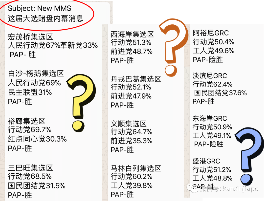 今增191，累計45613 | 新加坡人民行動黨蟬聯執政無懸念，得票率或在65%上下