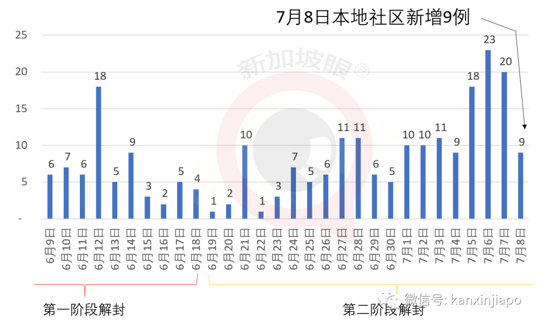 新增X，累計X | 新加坡首投族注意了！如何投票？如何計票？如何公布成績？