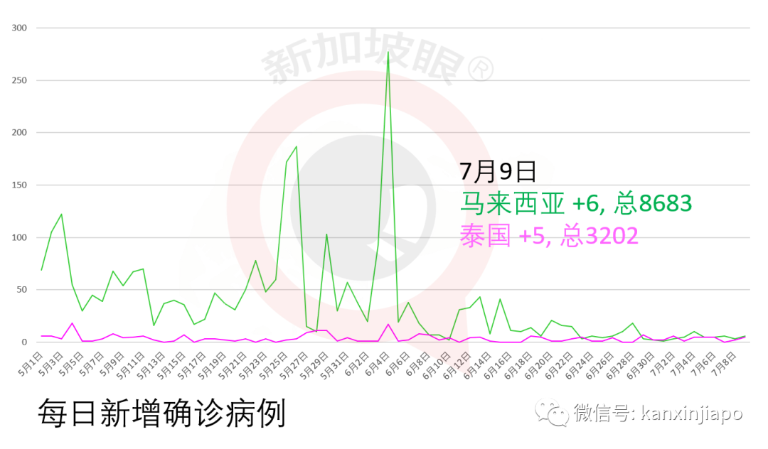 今增191，累計45613 | 新加坡人民行動黨蟬聯執政無懸念，得票率或在65%上下