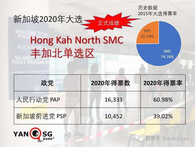 新加坡2020大選塵埃落定，激烈程度出人意料