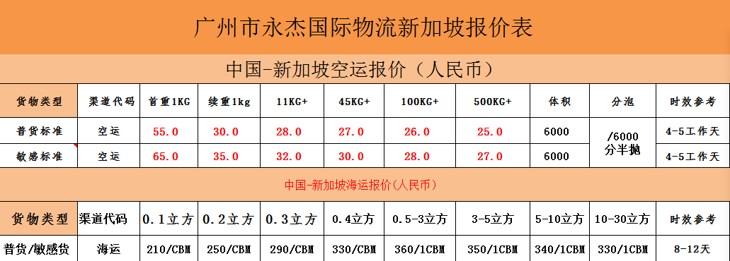 中新專線物流海運空運，拼團派送更便宜！