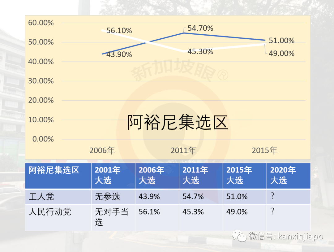 今增191，累計45613 | 新加坡人民行動黨蟬聯執政無懸念，得票率或在65%上下