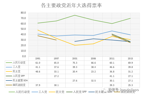 今增191，累計45613 | 新加坡人民行動黨蟬聯執政無懸念，得票率或在65%上下