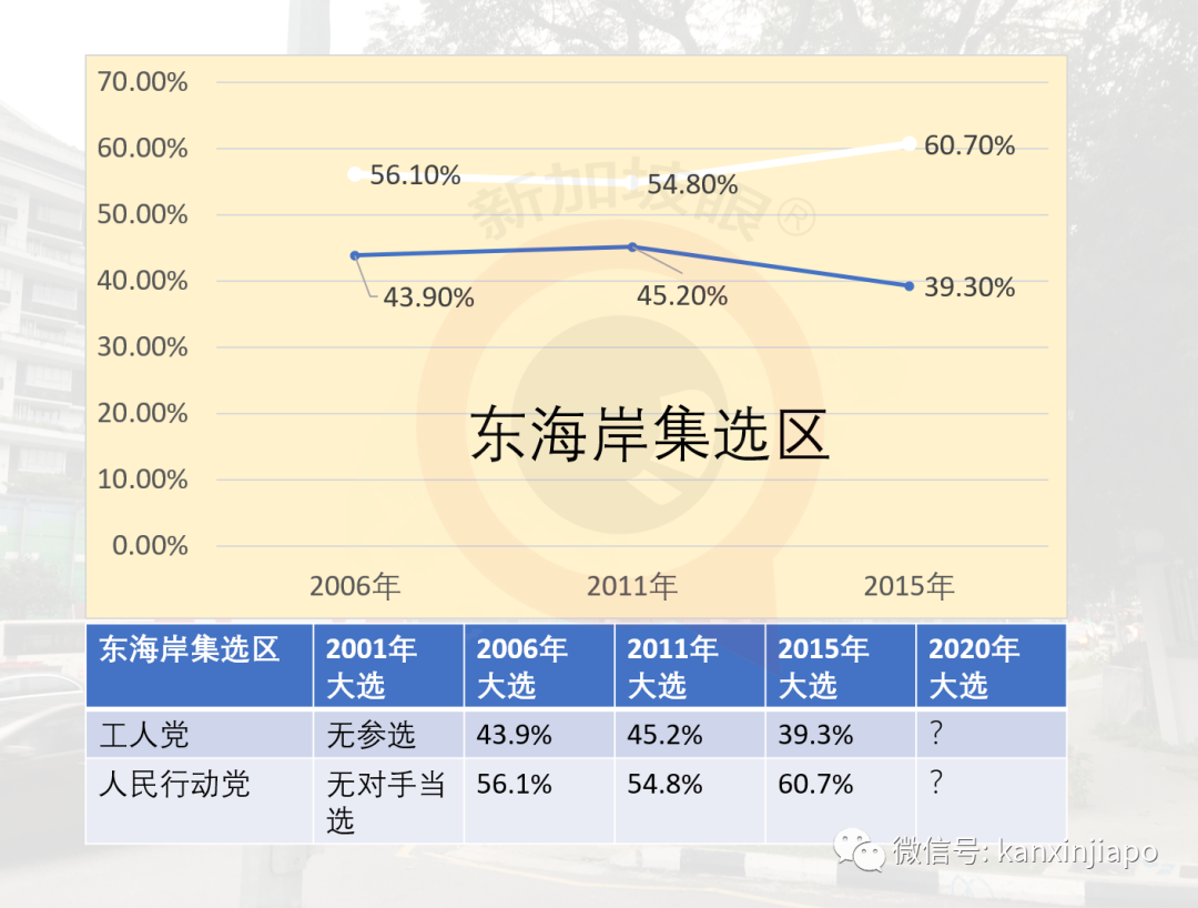 今增191，累計45613 | 新加坡人民行動黨蟬聯執政無懸念，得票率或在65%上下